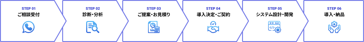 導入までの流れ